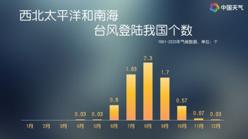 台风一个又一个！“海鸥”带来风雨影响后，“凤凰”也将生成，11月台风怎么还那么活跃？