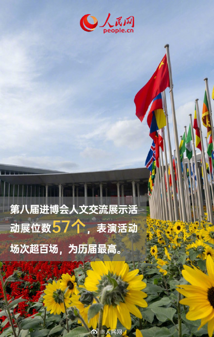 规模再创新高！9图速览第八届进博会亮点