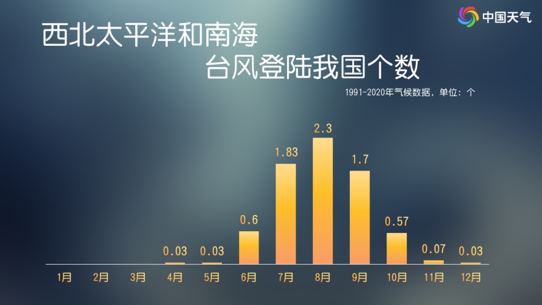 一个又一个！今年第26号台风“凤凰”生成，11月台风怎么还那么活跃？