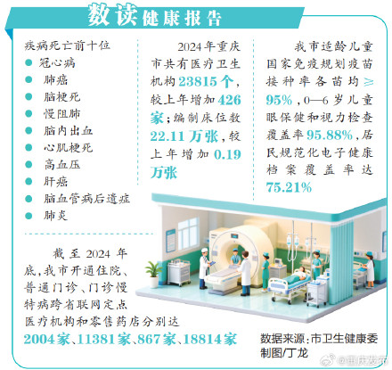 重庆发布2024年度居民健康状况报告！超三成人超重，人均油盐摄入超标