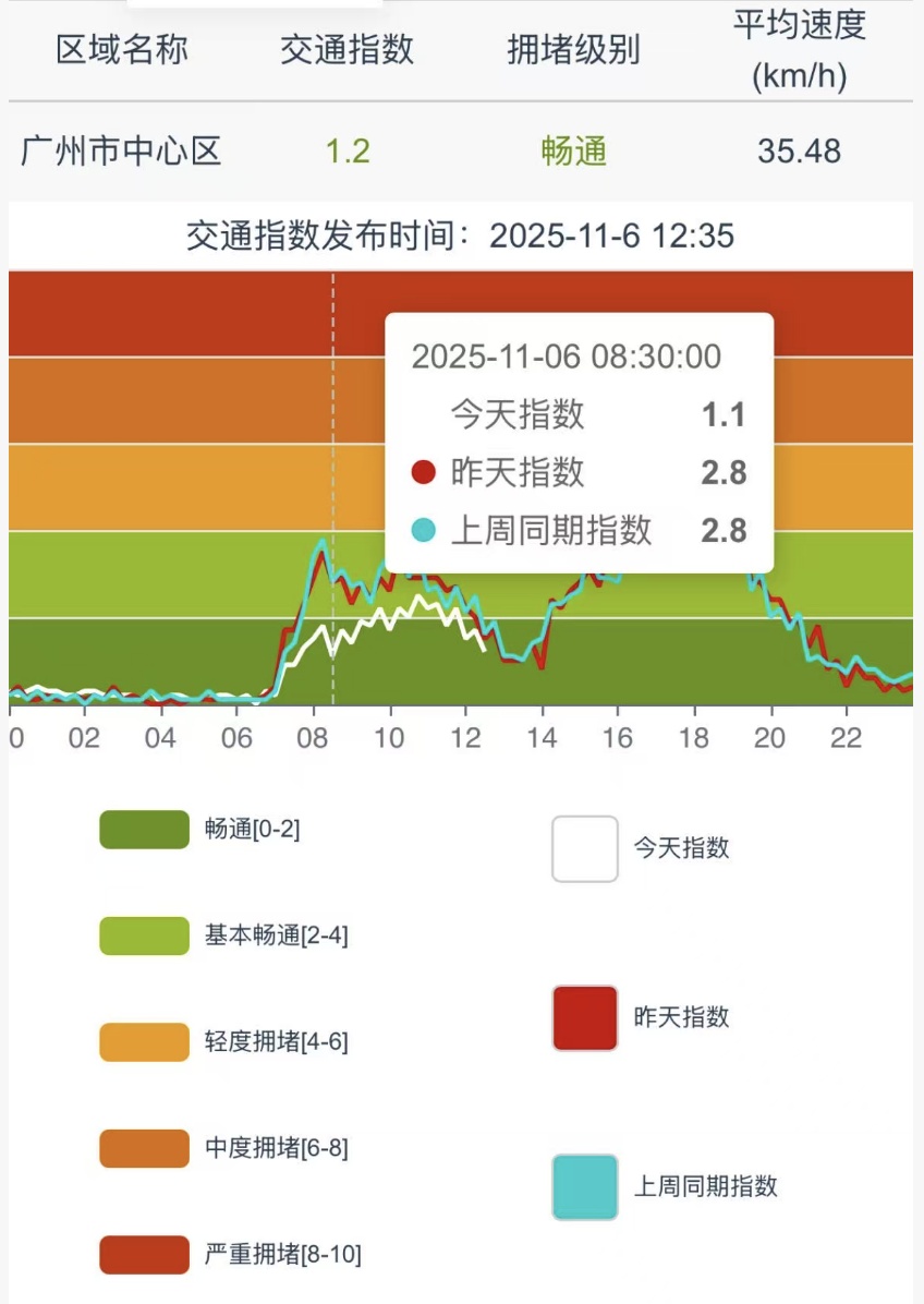 粤A单双号通行正式实行,今起3日内首次违法免罚 粤A单双号通行正式实行,今起3日内首次违法免罚