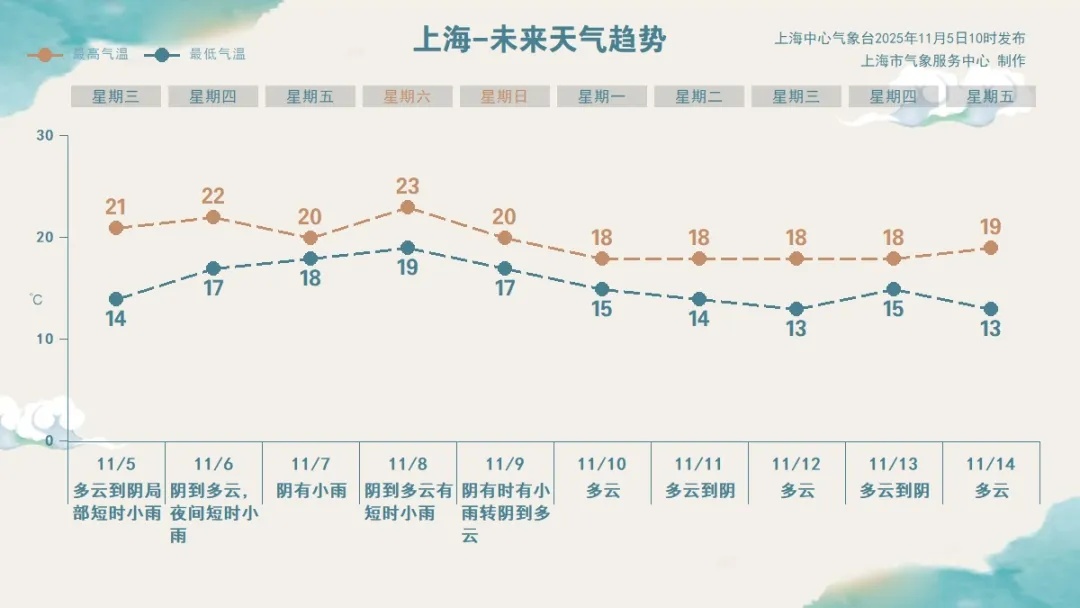 太阳“旷工”!上海进入“雨阴雨”模式!此病正在高发?三甲医院医生建议 太阳“旷工”!上海进入“雨阴雨”模式!此病正在高发?三甲医院医生建议