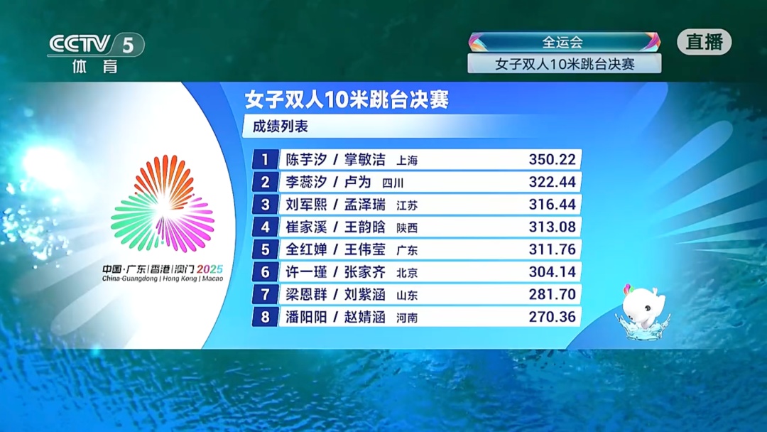 陈芋汐/掌敏洁，冠军！