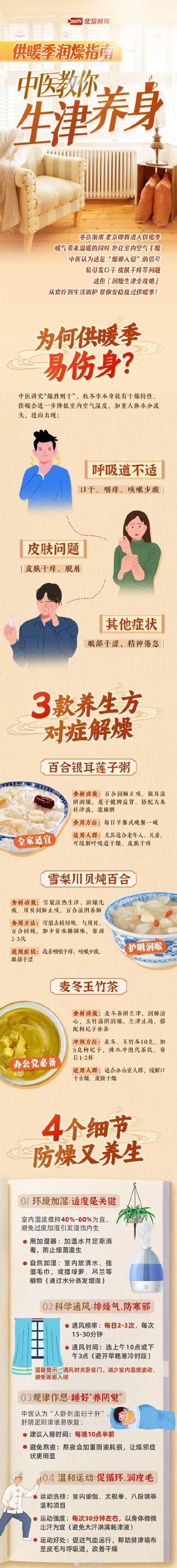 北京供暖在即 生津润燥养身攻略来了 北京供暖在即 生津润燥养身攻略来了
