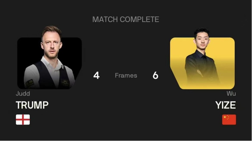 赵心童闯入斯诺克国锦赛八强 丁俊晖无缘晋级