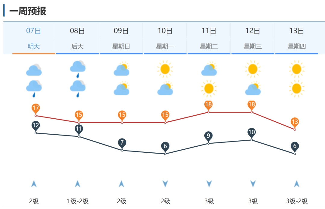 降雨!降温!山东发重要预报:大范围降雨很快到,局部中雨 降雨!降温!山东发重要预报:大范围降雨很快到,局部中雨