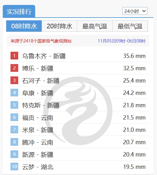 乌鲁木齐暴雪上热搜：这次到底有多厉害，还要下多久？