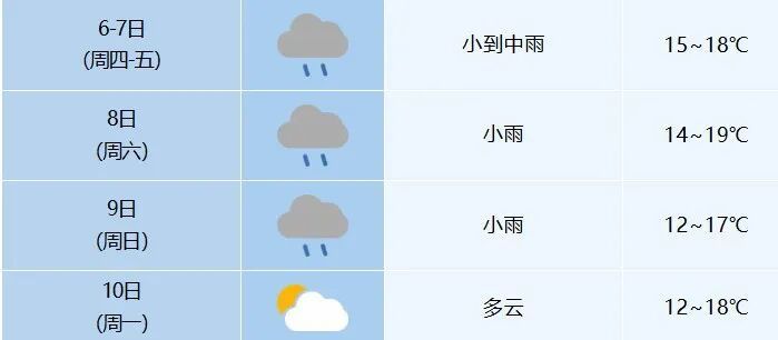 大范围雨雪上线！安徽这些地方雨雨雨