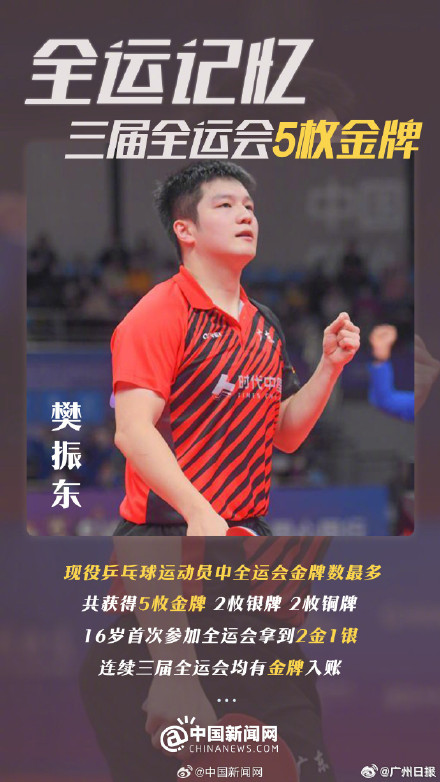 樊振东11月9日全运会首秀