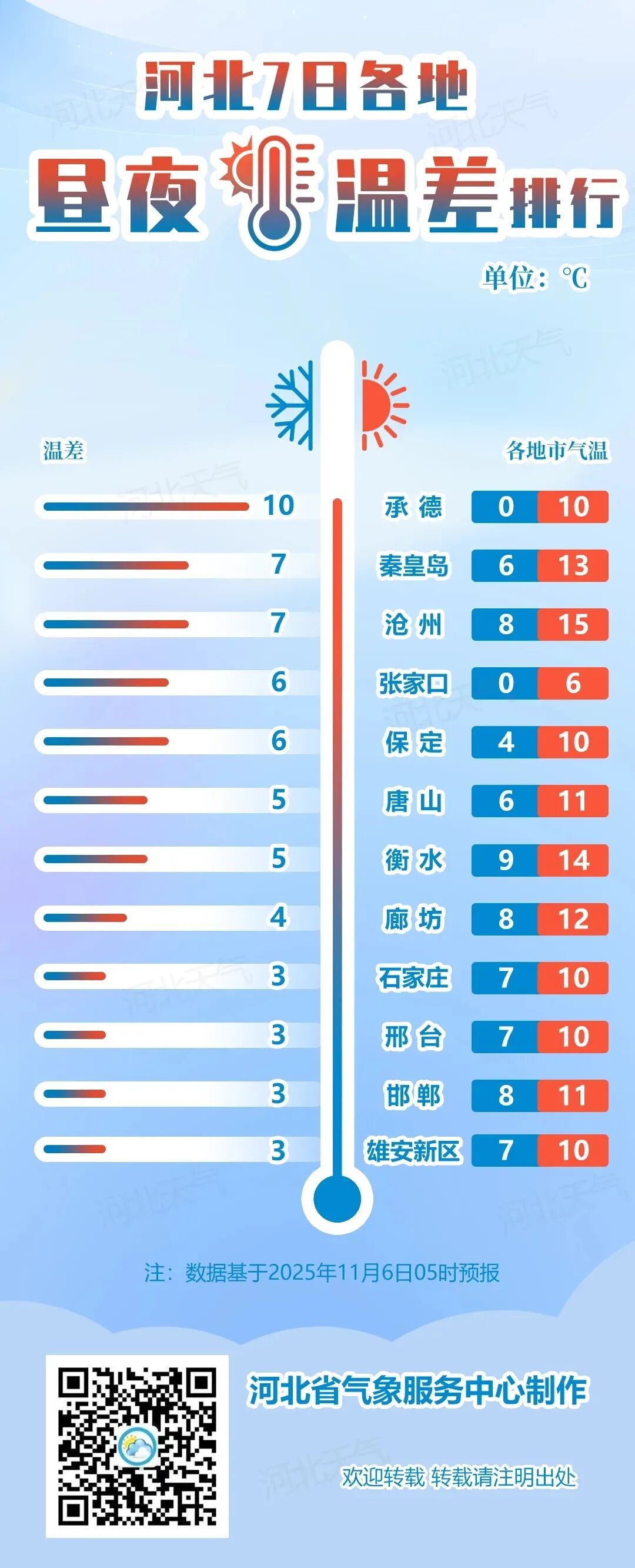 中雨+雨夹雪+降温8℃!河北大范围降水来了…… 中雨+雨夹雪+降温8℃!河北大范围降水来了……