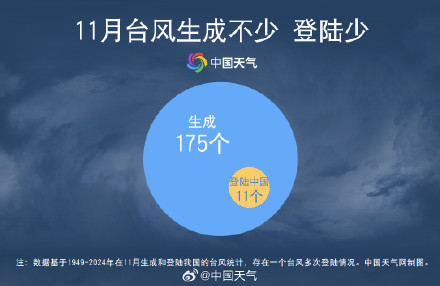 双台共舞！“海鸥”远离“凤凰”靠近 11月台风来袭是否罕见？