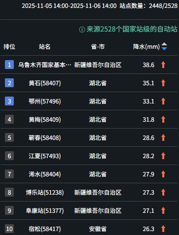 未来三天大范围雨雪将影响超20省区市 未来三天大范围雨雪将影响超20省区市