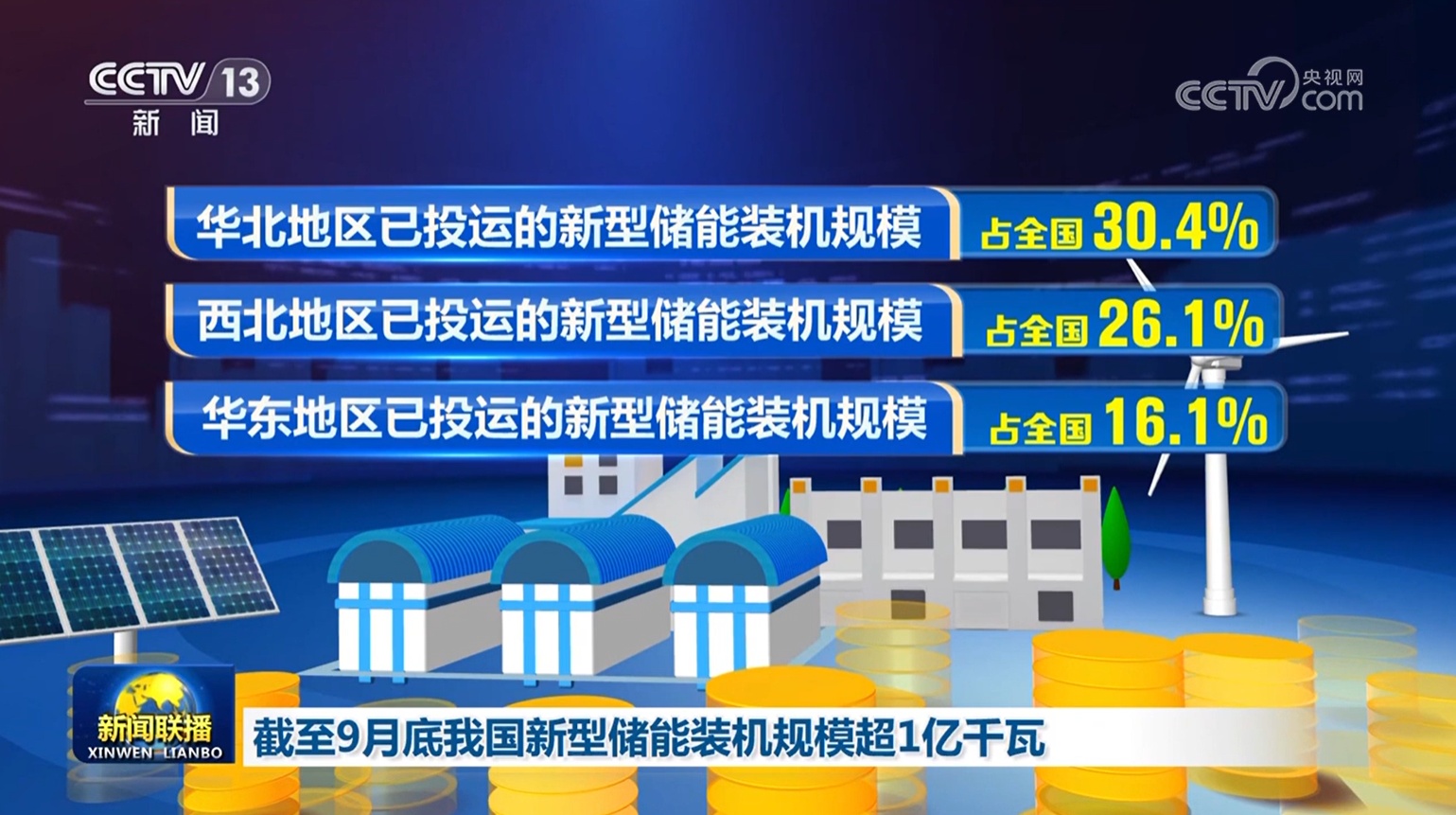 截至9月底我国新型储能装机规模超1亿千瓦
