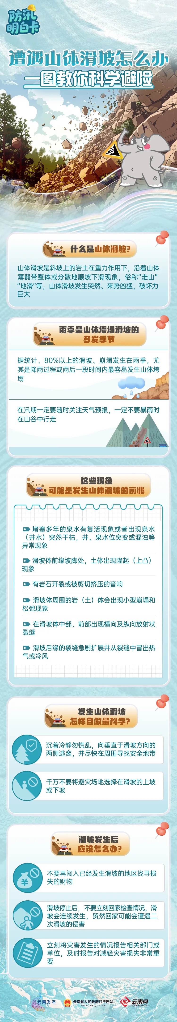 中到大雨局部暴雨!本周末云南再迎强降水 中到大雨局部暴雨!本周末云南再迎强降水