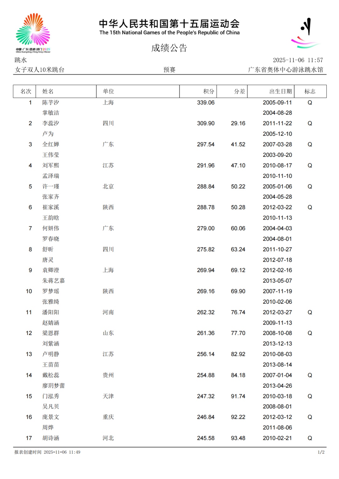 全红婵晋级！伤病情况公布，网友心疼……