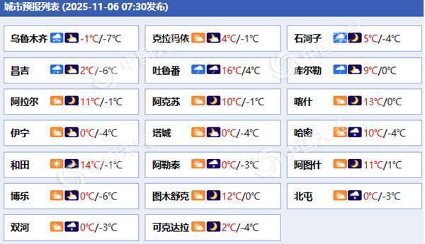 新疆遭强降雪侵袭！乌鲁木齐特大暴雪破纪录