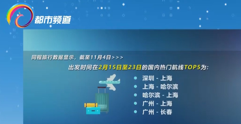 春节9天假期刚公布 机票搜索量走高，赶紧看看你想去的地方预订情况......