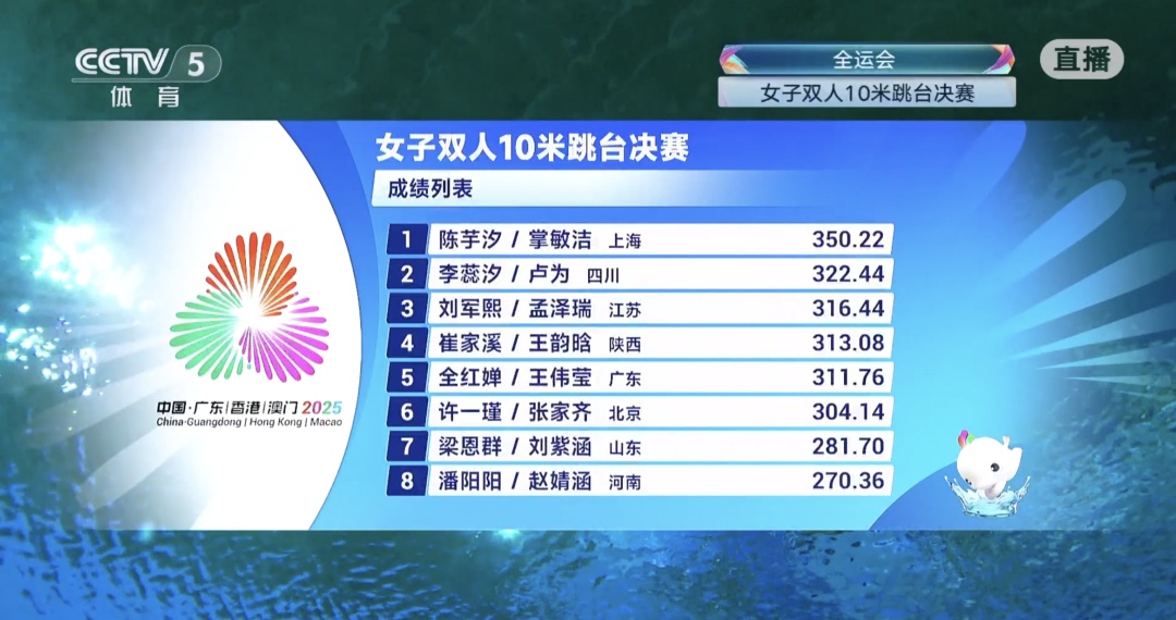 全红婵带伤出战获得第五名!赛后回应伤情恢复情况 全红婵带伤出战获得第五名!赛后回应伤情恢复情况