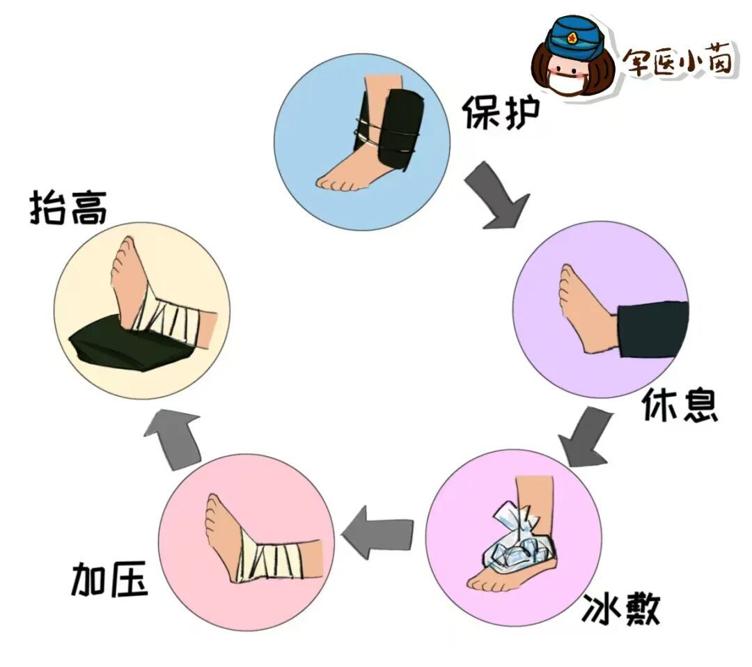 军医小茵丨今日立冬 军医小茵丨今日立冬