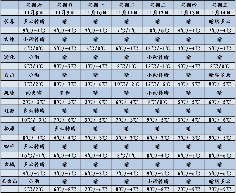 特大暴雪！同期罕见！将影响东北→