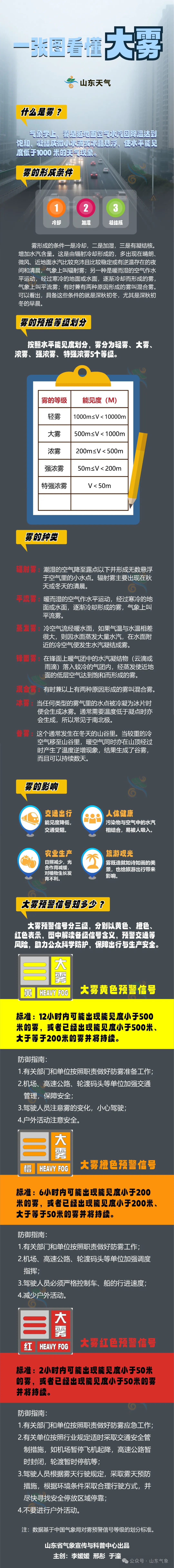 降雨+霜冻+雾，最低气温3℃，山东天气预报