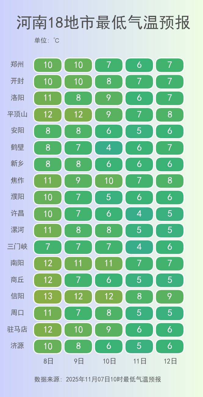 小到中雪!暴雪!大范围雨雪要来了,影响超20省份 小到中雪!暴雪!大范围雨雪要来了,影响超20省份
