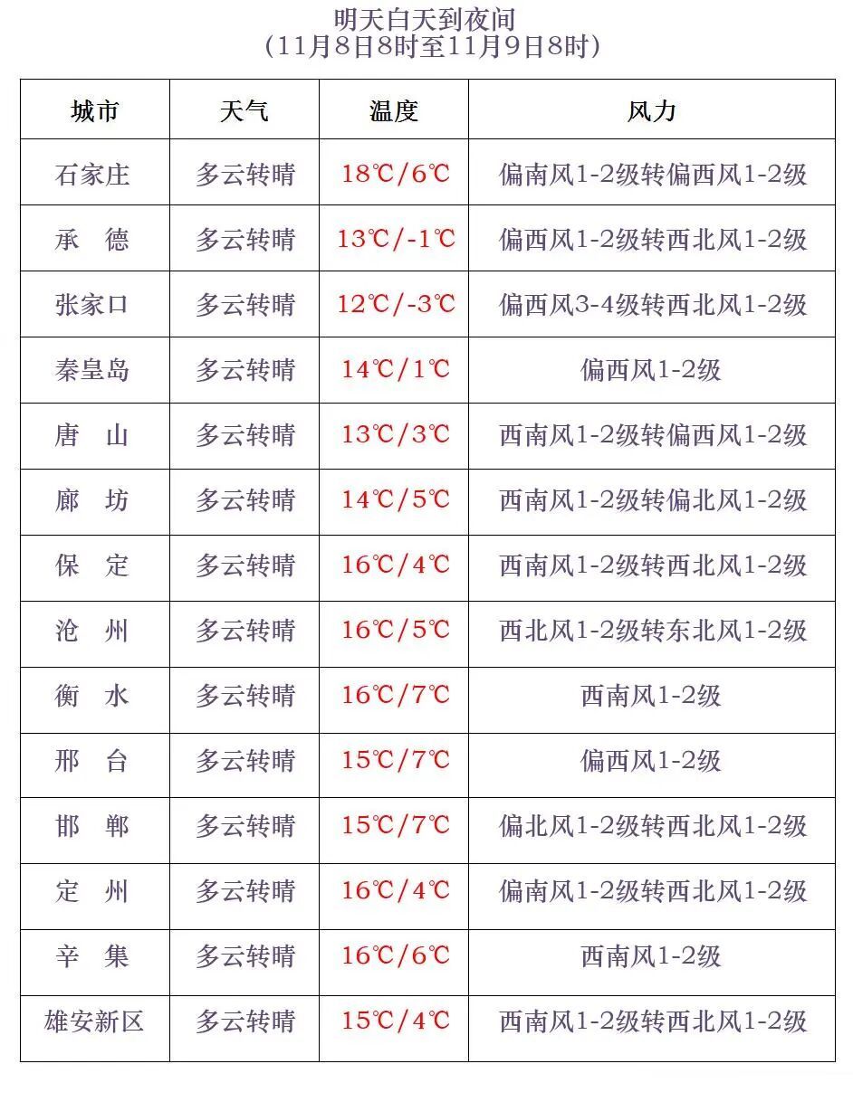 石家庄下雪了！中到大雪+中雨+降温！河北大范围降水来了……