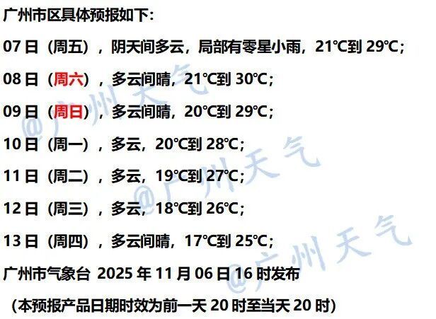 重回30℃！新冷空气已“安排”，广东再降温