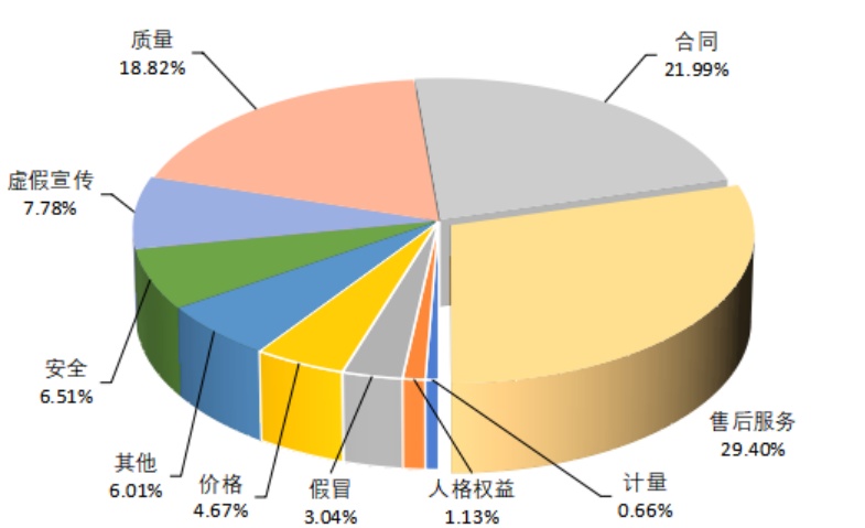 中消协发布!潮玩经济、智能驾驶等成投诉新热点 中消协发布!潮玩经济、智能驾驶等成投诉新热点