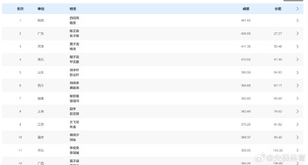 白钰鸣/杨昊双人10米台冠军