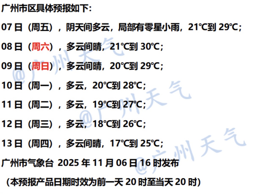 广州周末或迎30℃高温 冷空气预计9日起访粤