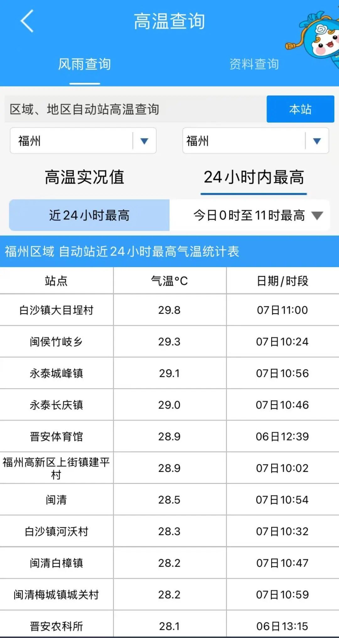 直冲30℃！福州气温大反转！台风“凤凰”路径有变