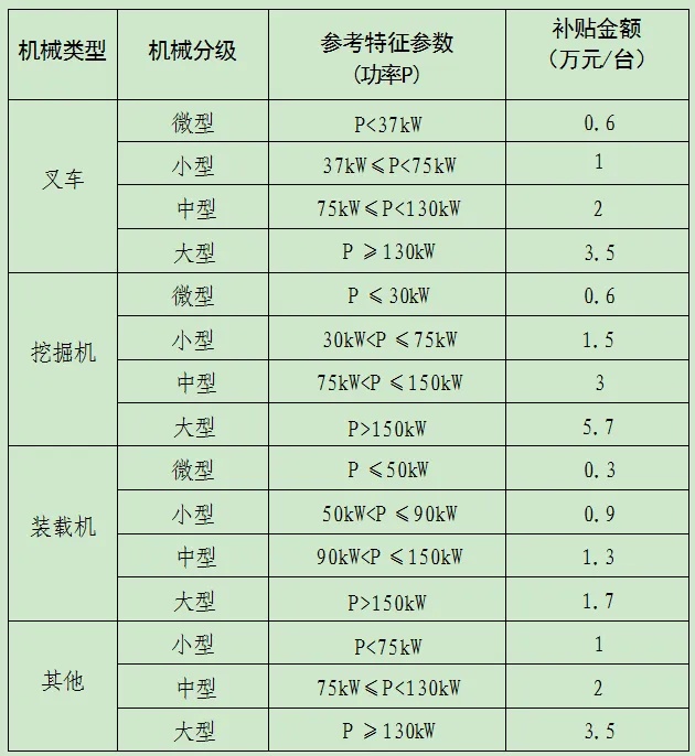最高补贴5.7万元！安徽一市全面启动