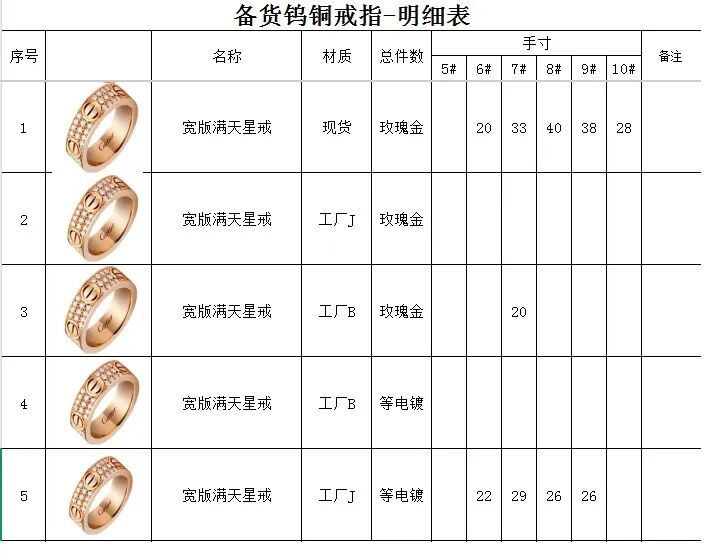 上海披露：22人被抓！顶级奢侈品巨头发来感谢信→