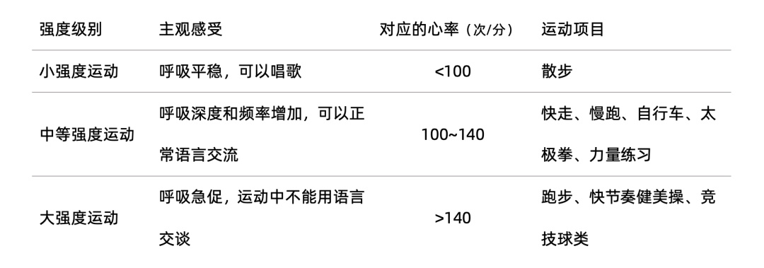 天天运动“抗衰老”还是“促衰老”？3种运动方式，越练越“显老”