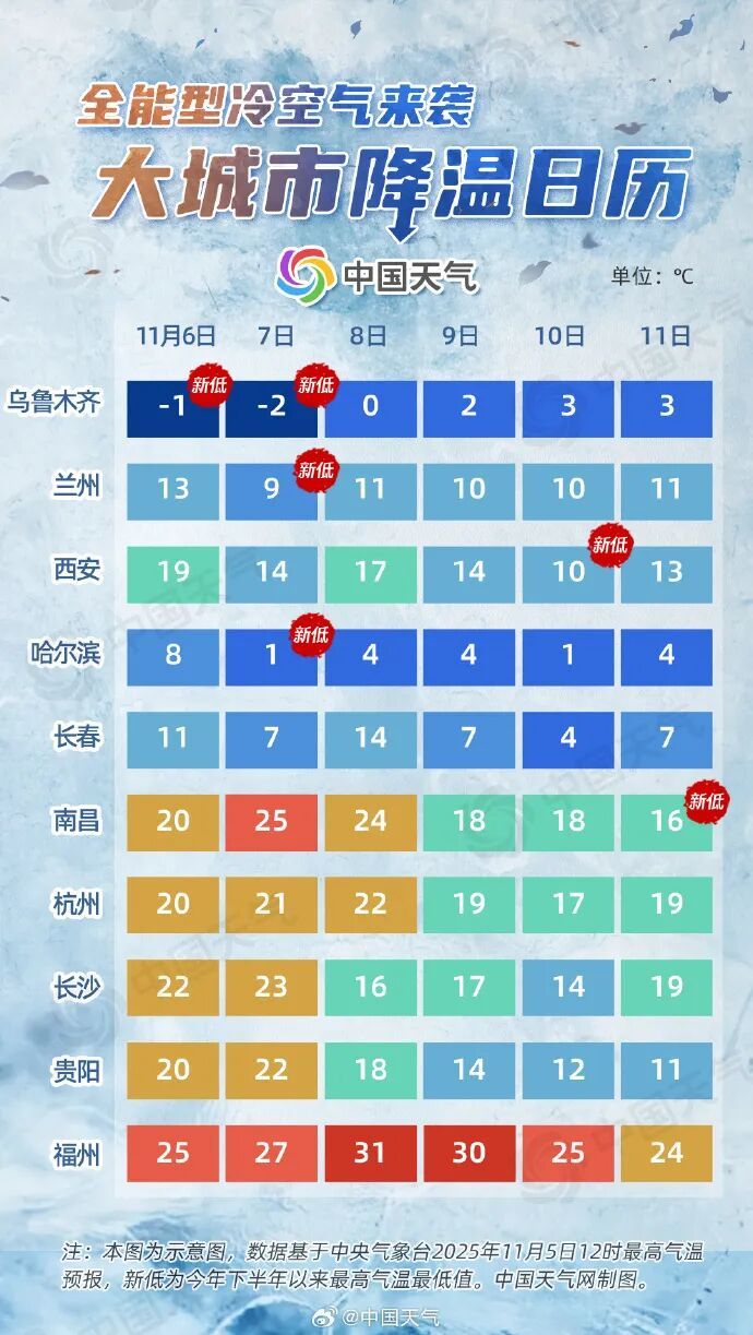 骤降7℃！冷空气影响常州！