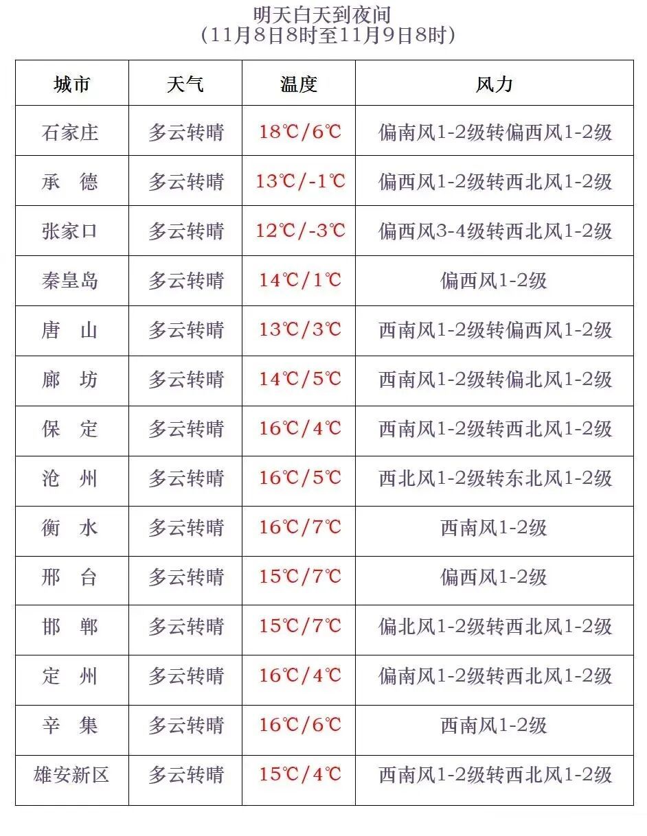 石家庄下雪了！河北将迎中到大雪，未来三天……