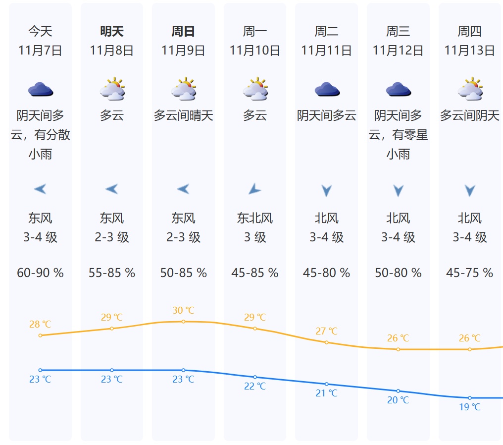 台风“凤凰”或达超强台风级！会影响深圳吗？还有冷空气“返场”……