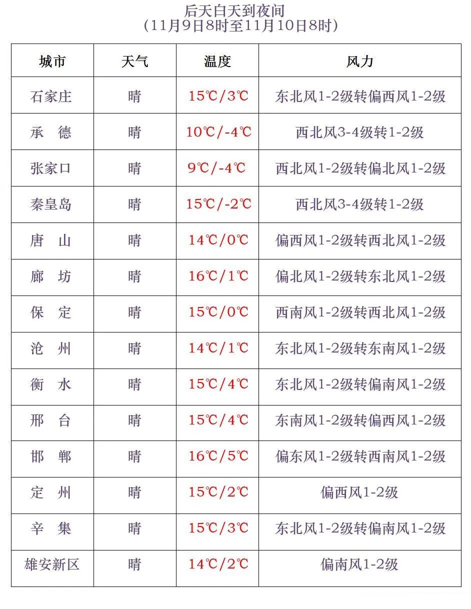 石家庄下雪了！中到大雪+中雨+降温！河北大范围降水来了……