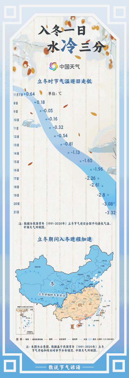数说节气谚语：水冰地冻万物藏 立冬时节真的一天比一天冷吗？
