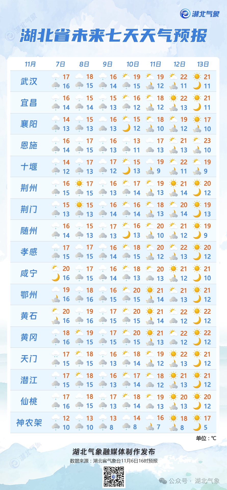 特大暴雪！同期罕见！这场冷空气，将影响湖北→