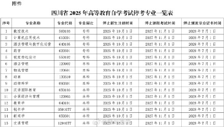 注意!四川自考15个专业将停考 注意!四川自考15个专业将停考