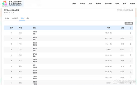 白钰鸣杨昊双人10米台第一晋级