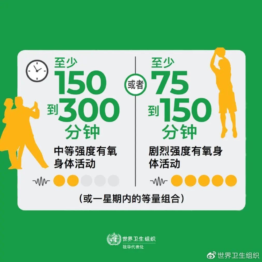 天天运动“抗衰老”还是“促衰老”？3种运动方式，越练越“显老”