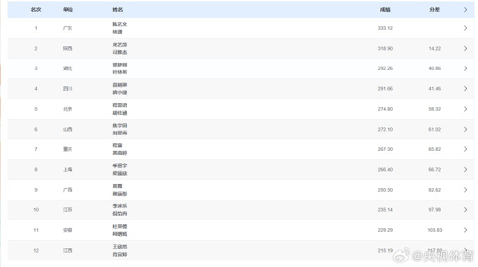 陈艺文/林珊,冠军!广东跳水队十五运会第5金到手,台下一幕太动人 陈艺文/林珊,冠军!广东跳水队十五运会第5金到手,台下一幕太动人