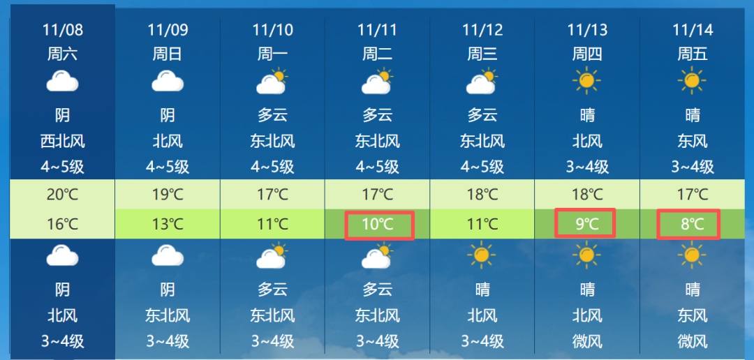 最强17级！台风“凤凰”路径大拐弯！南京天气提醒