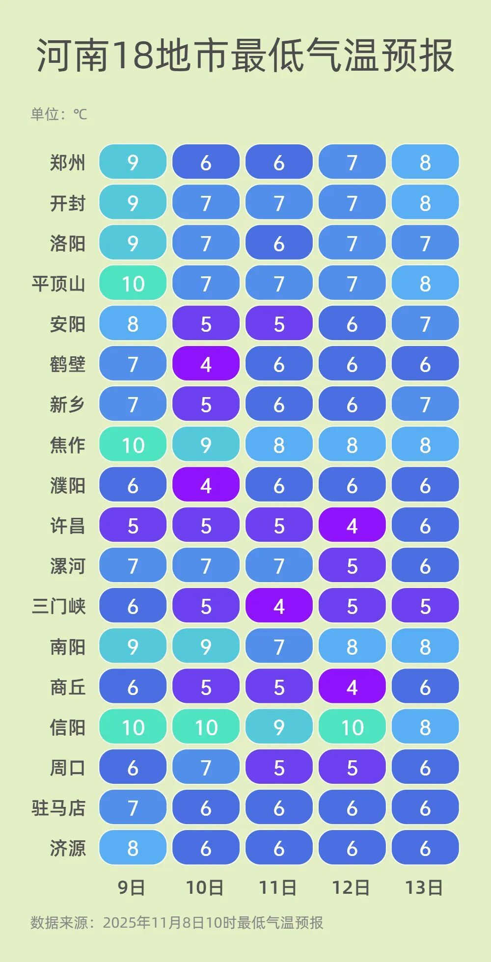 浓雾、强浓雾！河南发布大雾黄色预警，下周还有大降温