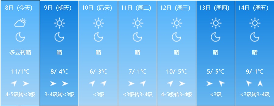 吉林省天气迎来大反转！