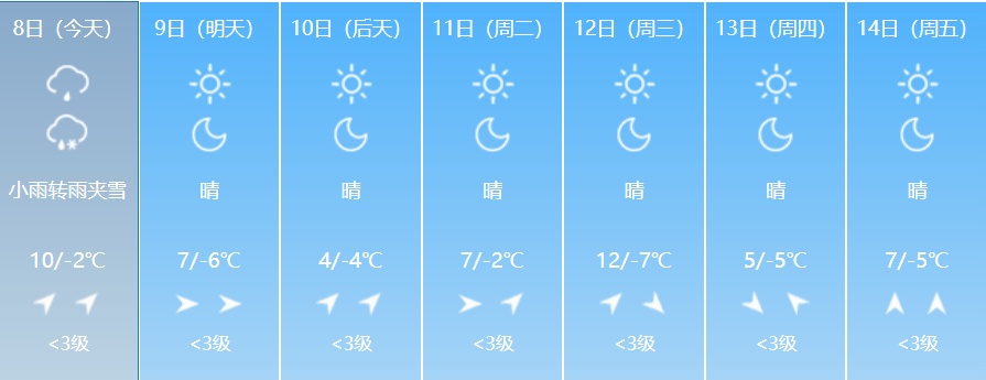 吉林省天气迎来大反转！