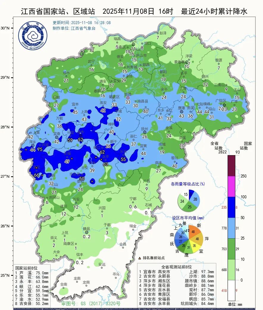 大到暴雨！新台风来了，将影响江西！